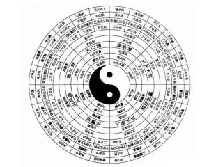 风水学基础知识书籍,风水入门书籍有哪些