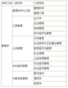 风水理论学科类别,风水学学科