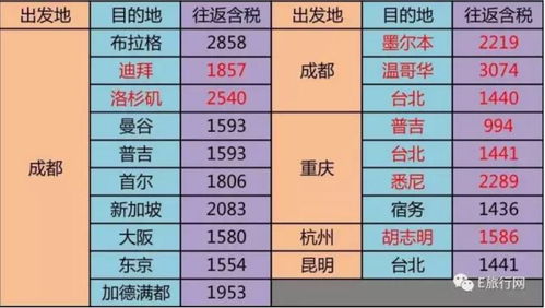 四、 行程安排：五天四夜的混沌之旅（随心所欲版）