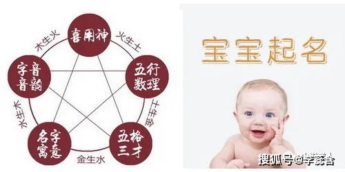 如何根据生辰八字进行八字排盘宝查询？