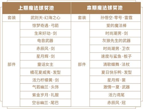 2026年6月开业吉日和秋季开市吉日分别是什么？