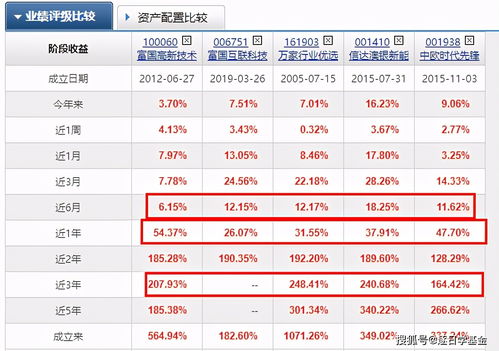 不同行业优选日期的建议