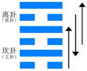 救命！火水未济卦是月老写的恋爱剧本吧