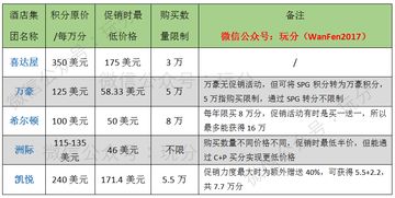 二、 旅游胜地双倍享，家庭出游更划算