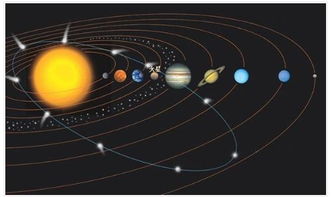 火星在八字中代表什么？