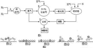 案例解析：那一些成功的烂名字