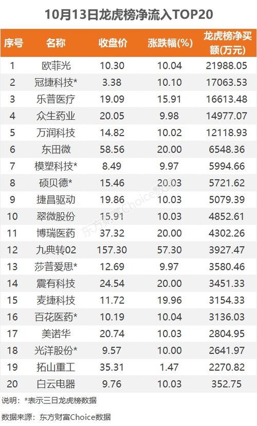 一、 择吉原则