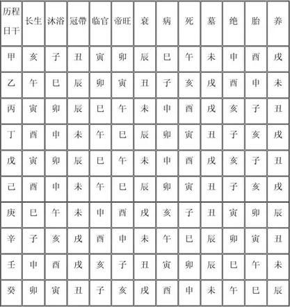天干地支是个啥？