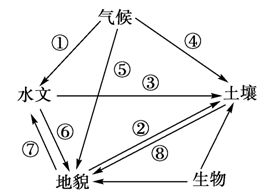 6. 通风不良——浊气滞留导致呼吸系统疾病