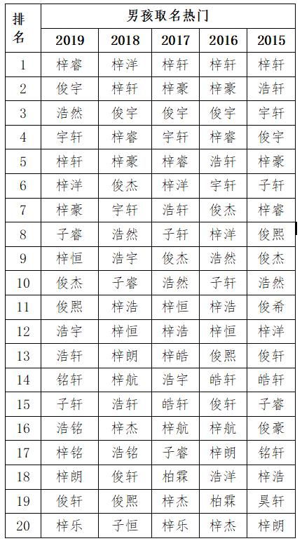 如何根据八字喜土原则，为王姓女孩改写八字喜土的名字？