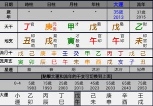 八字大运岁运能否形成三合局，与原局构成三合？