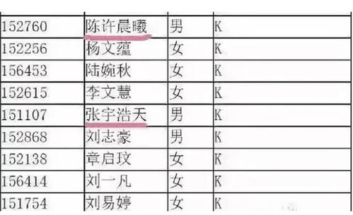 2026年测婚姻配对姓名多少分，两人名字测婚姻结局如何？