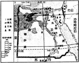 一、 埃及的太阳是个什么鬼？气候这玩意儿太折磨人