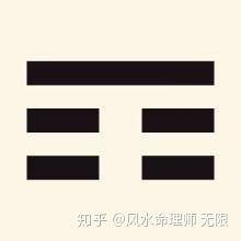 卦中父母爻代表的意义,风水什么叫Zuo父母卦象