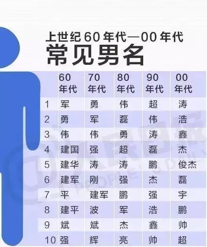 独特命名技巧：别再撞名字了！