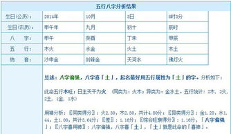 寻觅星辰：给2025年10月24日出生的许姓宝宝起名那些事儿