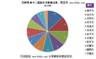 天秤座和其他星座的劲爆配对