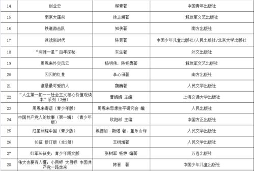 付引弟名字评分系统推荐与评价