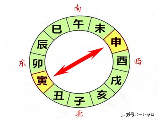 八字中寅申相冲对女性命理有影响吗？如何化解寅申相冲的影响？