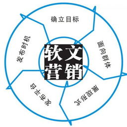 五星位置：一场无休止的争论