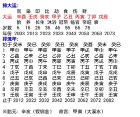 请问八字时辰两点和三点分别对应哪个时间段？