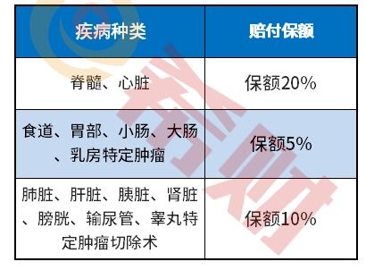 肿瘤风水破解,肿瘤风水破解