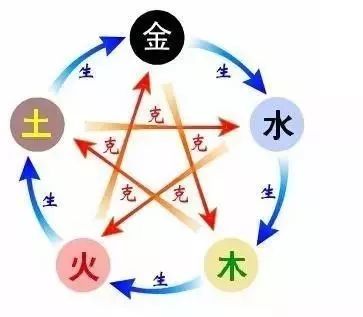 甲木命男性最适合从事哪些五行相生的行业？