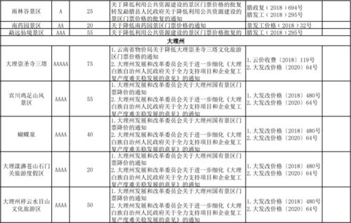 门票：这些“冷门景点”一点也不逊色于茶卡盐湖 ，而且门票便宜一半