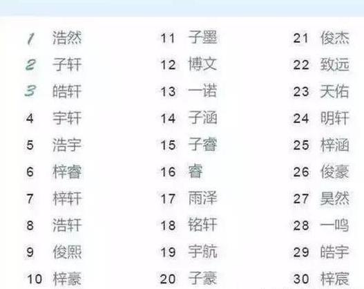 名字品鉴会现场直击