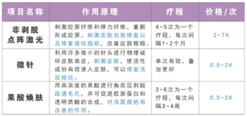 较大测试！随机挑选5个真实实案例解析