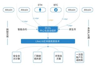 五、职业发展？先想想怎么不被饿死吧！
