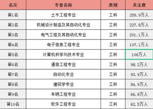一、 前言：别把名字想得太较高较大上，随便起个能记住的就行