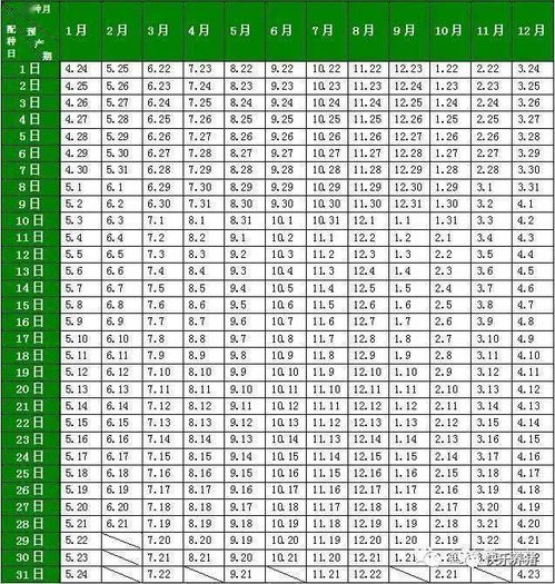 2026年适合养殖的吉日具体时间表是哪一天？
