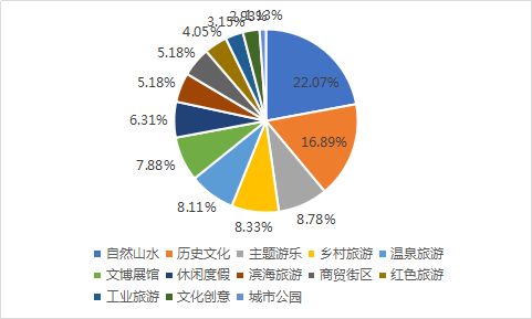 03-01 培训内容乱入式教学法（随便抄点教材）