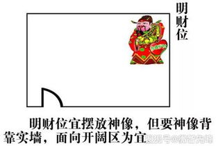 啥是“明财位”？别被专业术语吓到