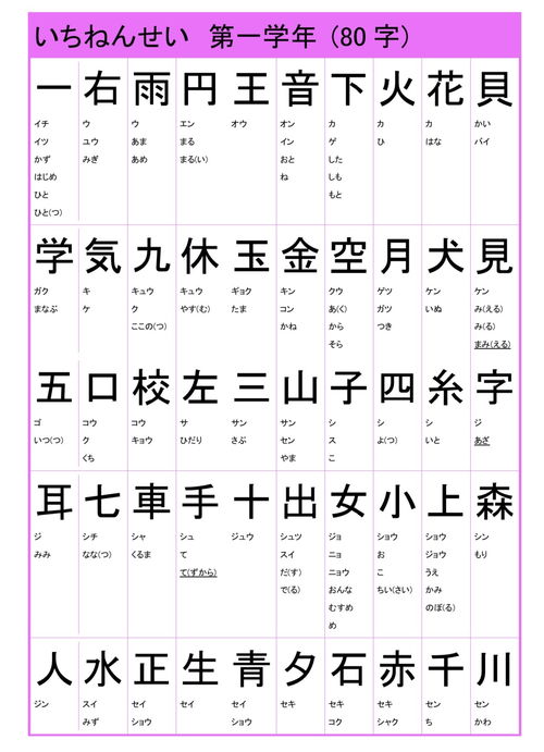 81数字吉凶表算法吉凶数字一览表大全如何应用？