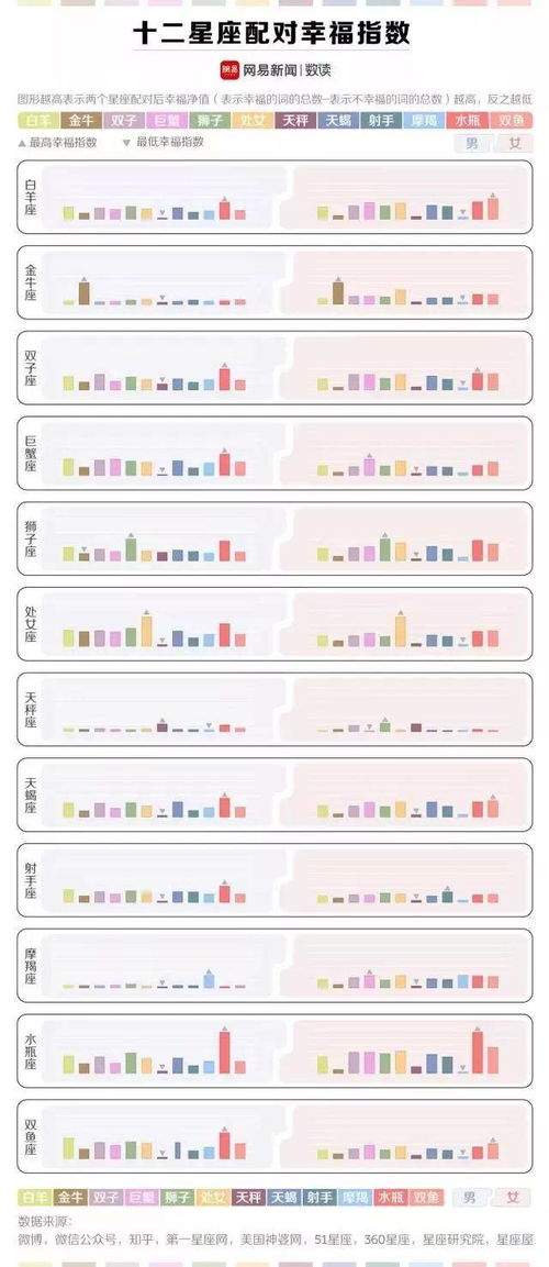 金牛男和其他星座女的灾难现场