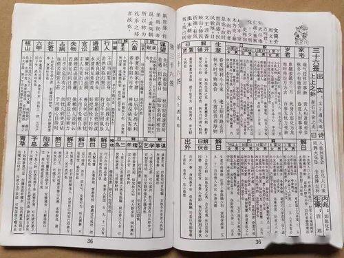 佛祖灵签第14签和第三十六签分别详细解读，请问这两签有何寓意？