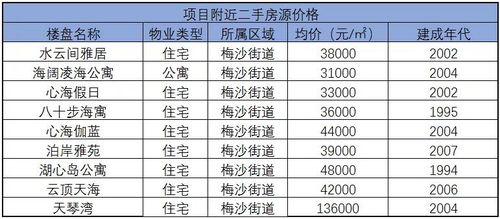 实用信息杂糅版（不想排版就直接写了）：