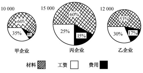先学会罗盘三种用法,先学会罗盘三种用法