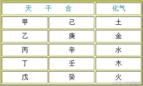 一、哪些是天干五合？