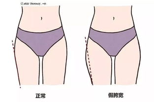 腿粗胳膊细面相好吗？腰细腿粗的女人面相如何？