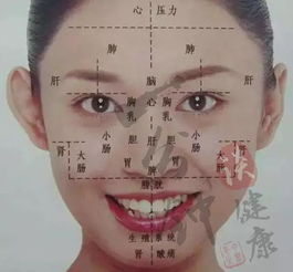 右眼充血预示吉凶，如何从图解中解读？