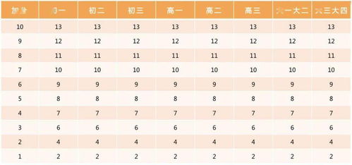 沈杰八字命理分析，如何根据八字改写名字？