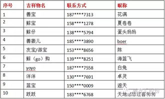 5. 名字搭配技巧分享时间！