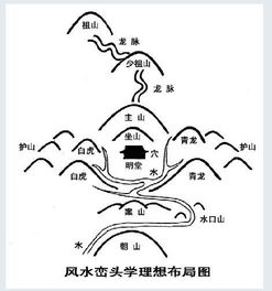 峦头风水3,峦头风水3
