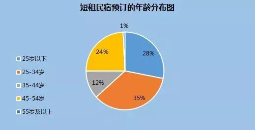 共享时代的风水作用,共享时代的风水作用