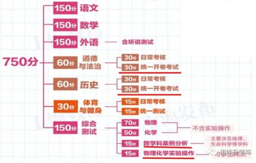 一、 先来看看星座与生肖的乱套组合
