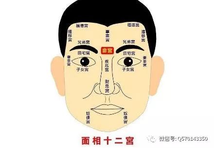 风水角度：居住周边环境怎样作用于你的印堂
