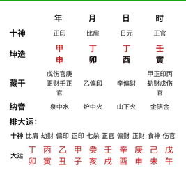 商人八字命格是哪种命？哪种八字命格蕞适合从事商业活动？
